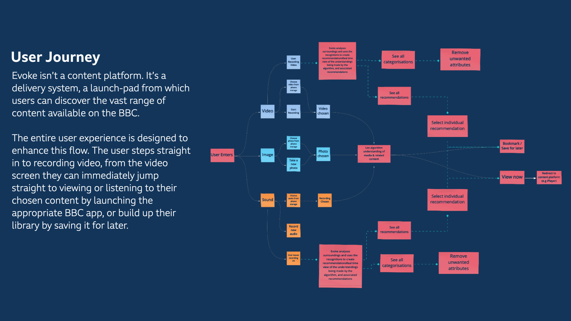 Cabin workflow mapping sketches